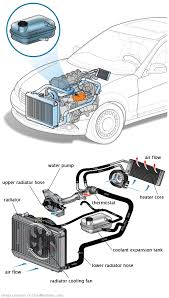 See P1371 repair manual